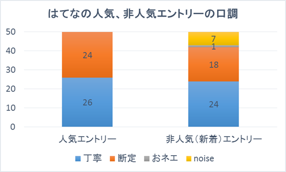 f🆔medakamaster:20131213233449p:plain f🆔medakamaster:20131213233449p:plain