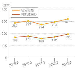 f🆔medakamaster:20140127213420g:plain f🆔medakamaster:20140127213420g:plain