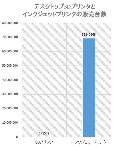 3dPrinter_marketsize
